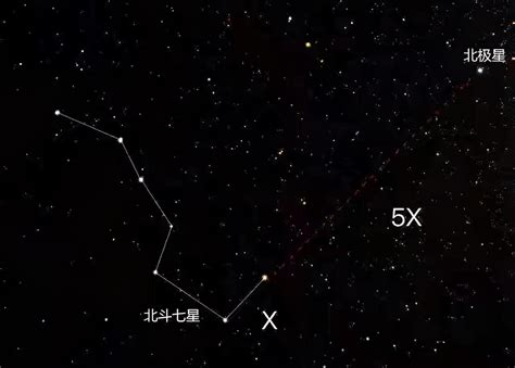 北斗七星 大熊座|北斗七星（是北半球天空的重要星象，因七星曲折如斗得名）